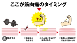 那覇市 アロマ・エステ Lesson.1沖縄校